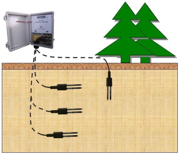 土壤濕度監(jiān)測系統(tǒng)